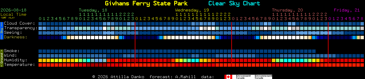 Current forecast for Givhans Ferry State Park Clear Sky Chart