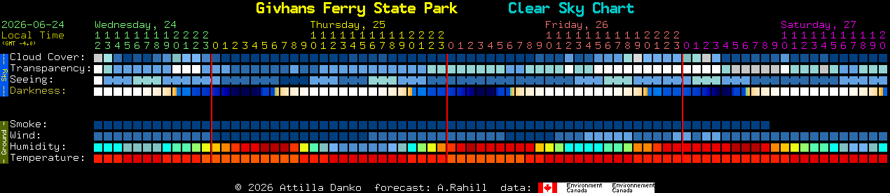 Current forecast for Givhans Ferry State Park Clear Sky Chart