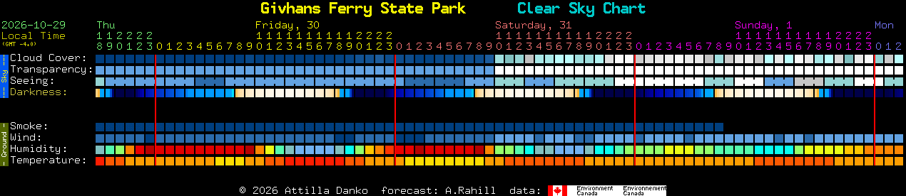 Current forecast for Givhans Ferry State Park Clear Sky Chart