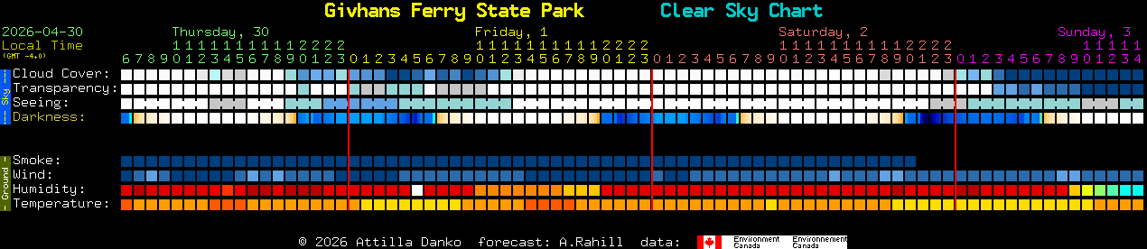 Current forecast for Givhans Ferry State Park Clear Sky Chart