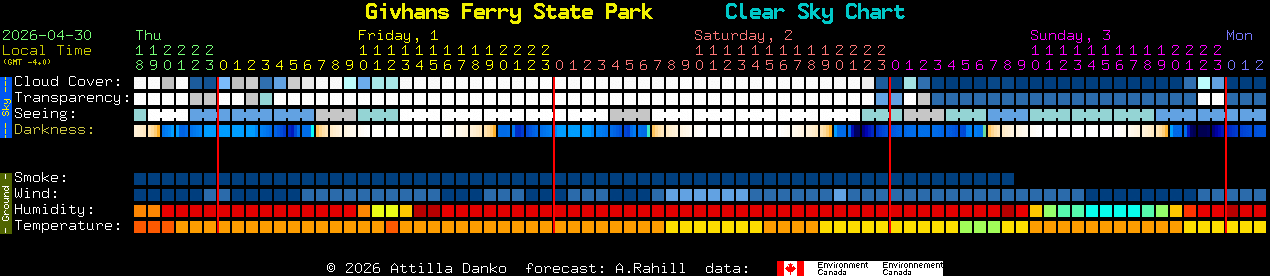 Current forecast for Givhans Ferry State Park Clear Sky Chart