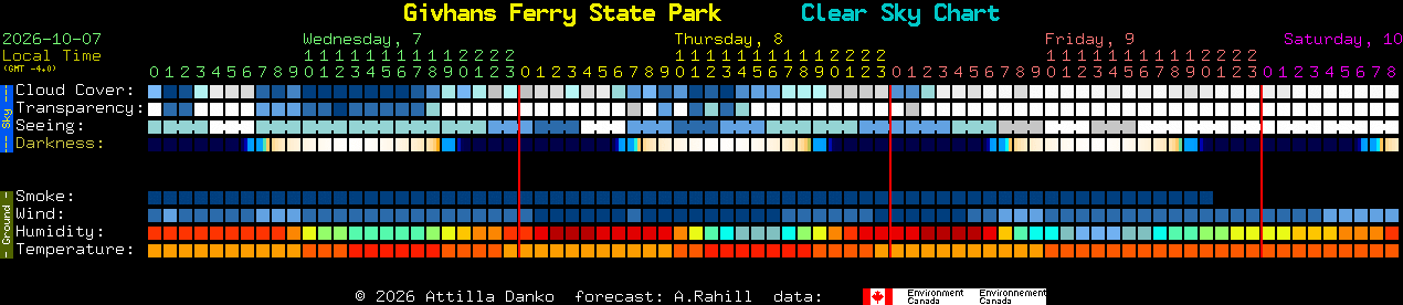 Current forecast for Givhans Ferry State Park Clear Sky Chart