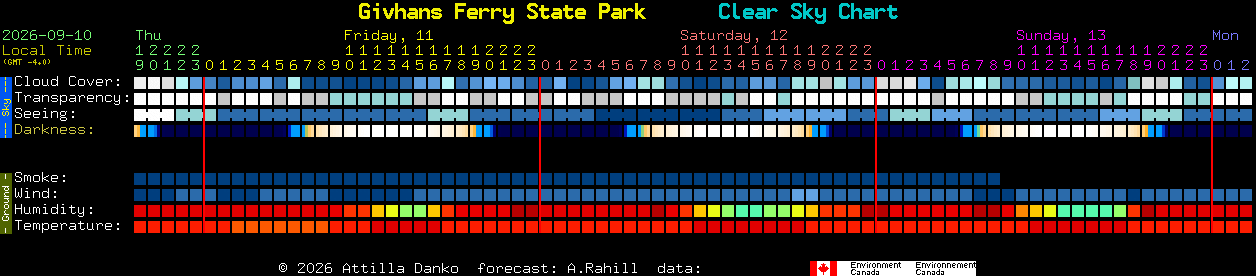 Current forecast for Givhans Ferry State Park Clear Sky Chart