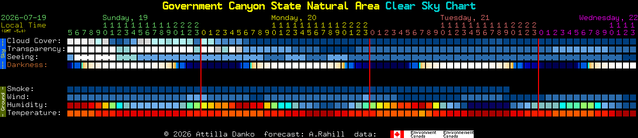 Current forecast for Government Canyon State Natural Area Clear Sky Chart