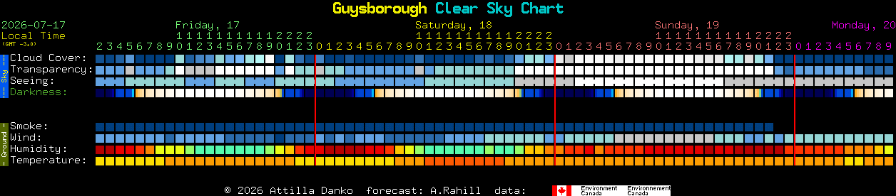 Current forecast for Guysborough Clear Sky Chart