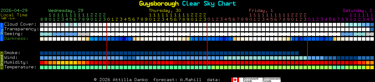 Current forecast for Guysborough Clear Sky Chart