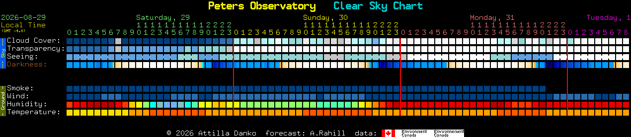 Current forecast for Peters Observatory Clear Sky Chart