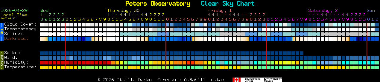 Current forecast for Peters Observatory Clear Sky Chart