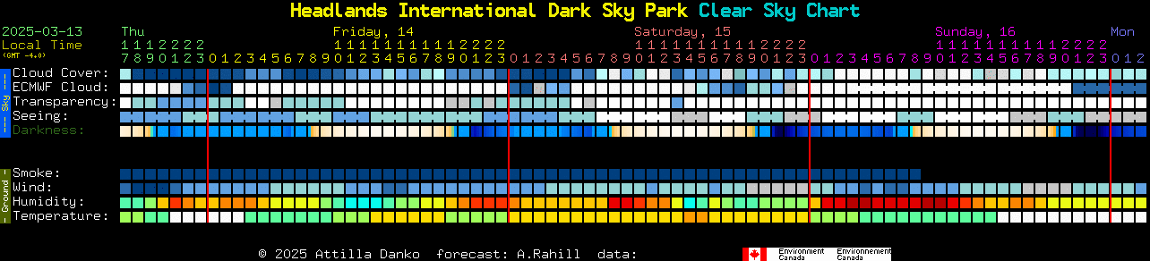 Current forecast for Headlands International Dark Sky Park Clear Sky Chart