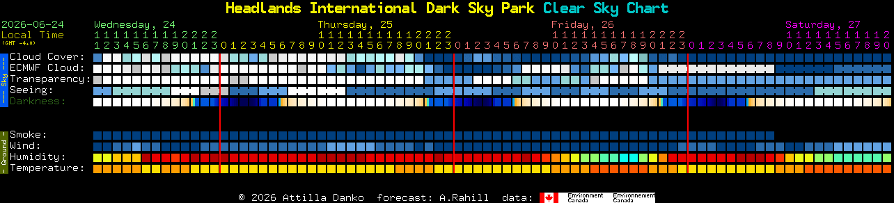 Current forecast for Headlands International Dark Sky Park Clear Sky Chart