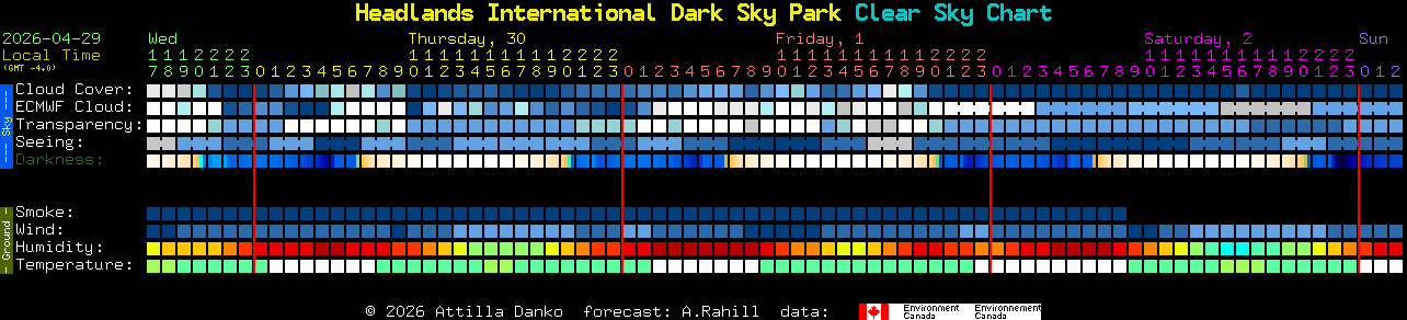 Current forecast for Headlands International Dark Sky Park Clear Sky Chart