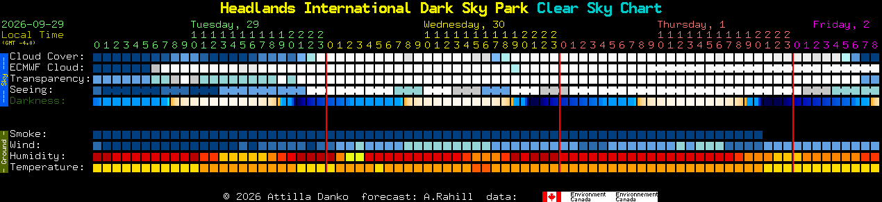 Current forecast for Headlands International Dark Sky Park Clear Sky Chart