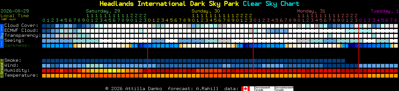 Current forecast for Headlands International Dark Sky Park Clear Sky Chart