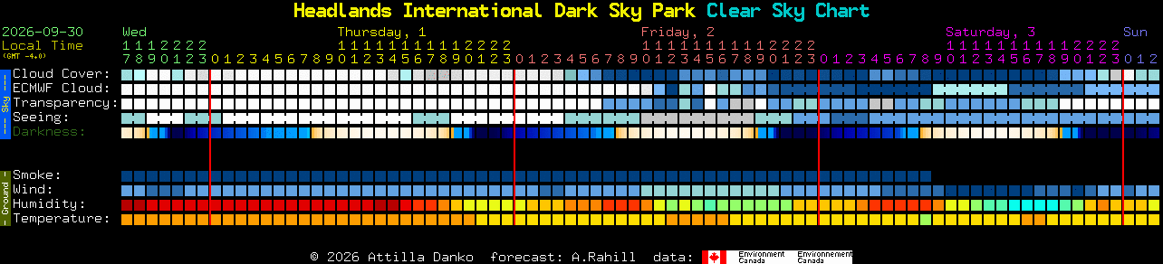 Current forecast for Headlands International Dark Sky Park Clear Sky Chart