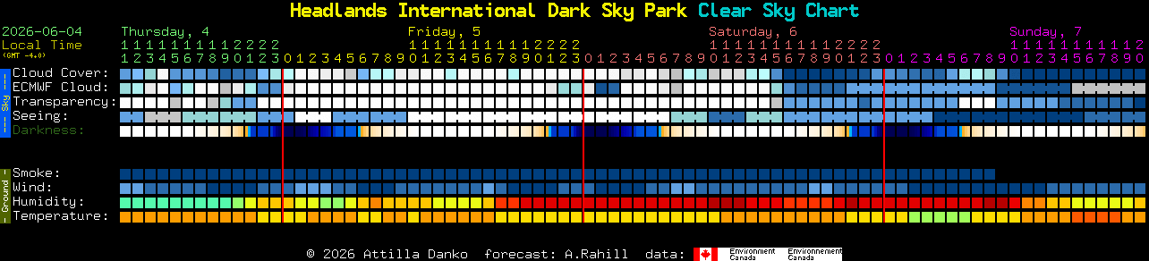 Current forecast for Headlands International Dark Sky Park Clear Sky Chart