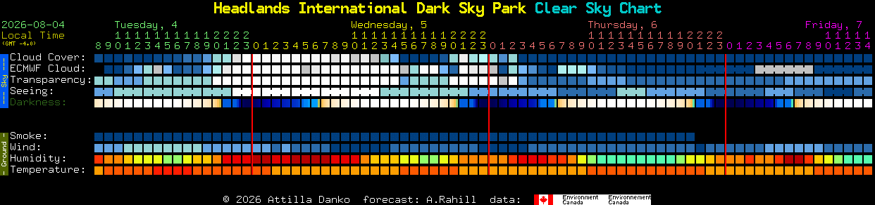 Current forecast for Headlands International Dark Sky Park Clear Sky Chart