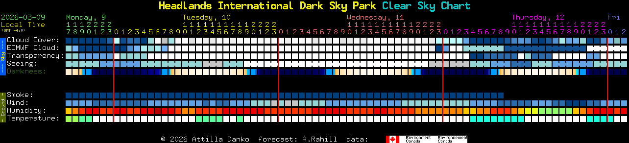 Current forecast for Headlands International Dark Sky Park Clear Sky Chart