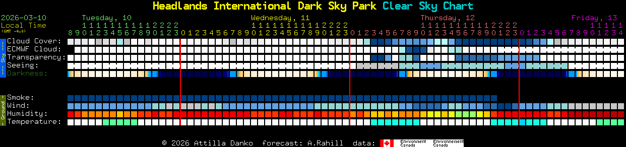 Current forecast for Headlands International Dark Sky Park Clear Sky Chart