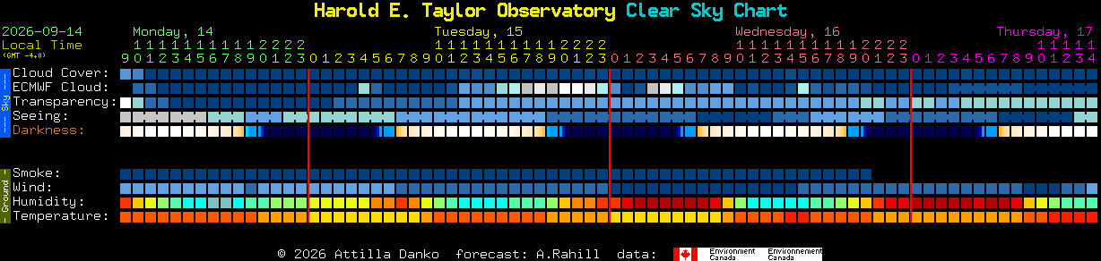 Current forecast for Harold E. Taylor Observatory Clear Sky Chart