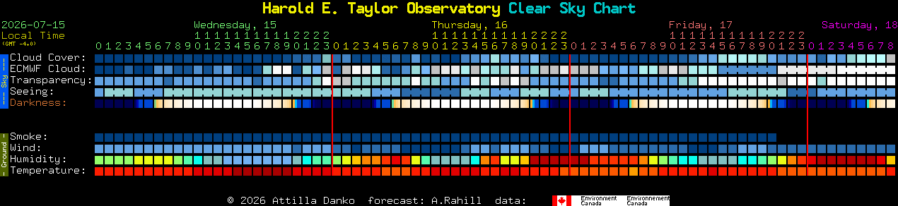 Current forecast for Harold E. Taylor Observatory Clear Sky Chart
