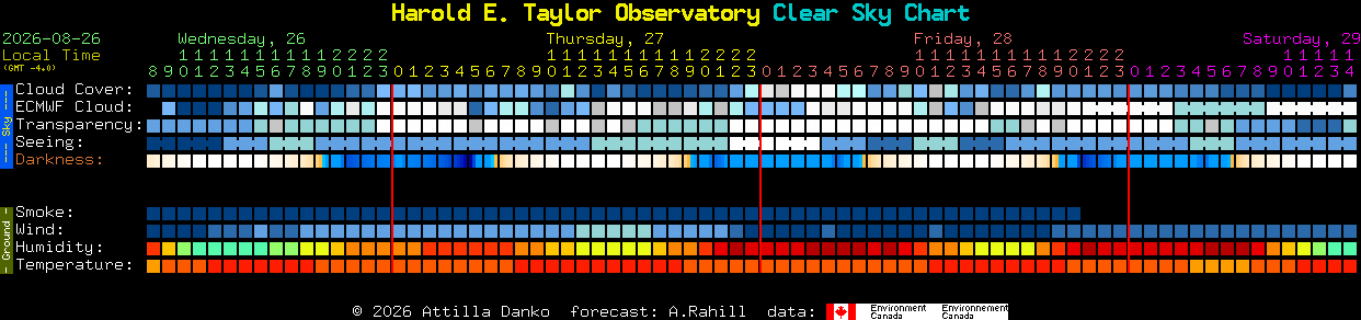 Current forecast for Harold E. Taylor Observatory Clear Sky Chart