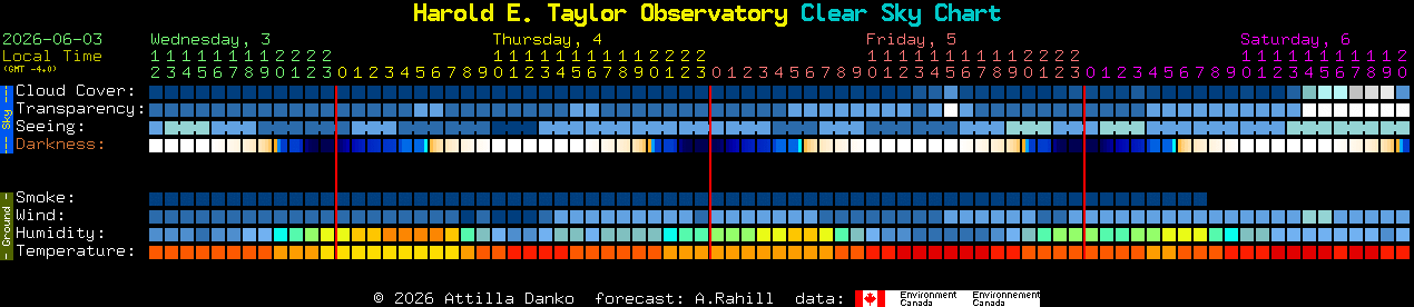 Current forecast for Harold E. Taylor Observatory Clear Sky Chart