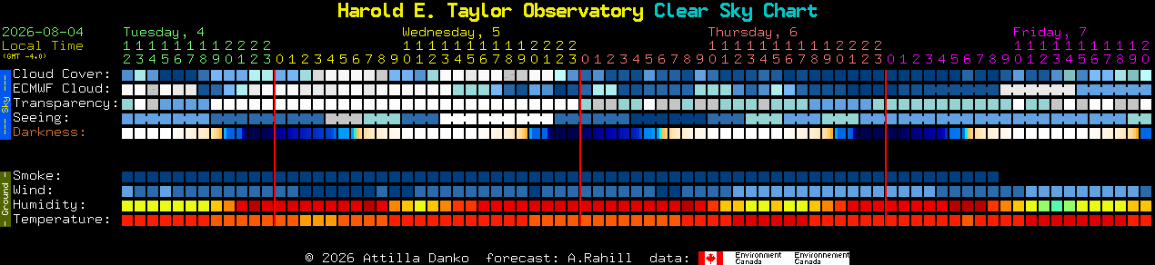 Current forecast for Harold E. Taylor Observatory Clear Sky Chart