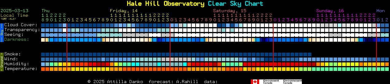 Current forecast for Hale Hill Observatory Clear Sky Chart