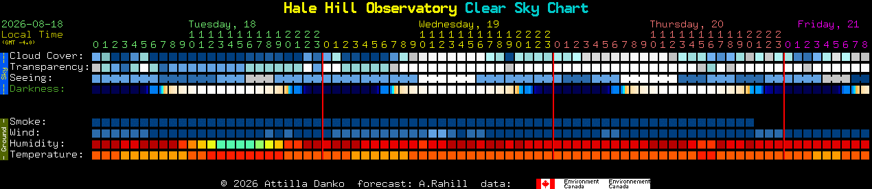 Current forecast for Hale Hill Observatory Clear Sky Chart