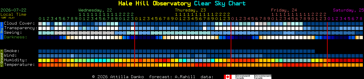 Current forecast for Hale Hill Observatory Clear Sky Chart