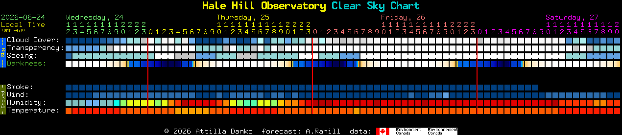 Current forecast for Hale Hill Observatory Clear Sky Chart