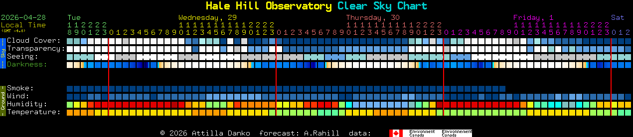 Current forecast for Hale Hill Observatory Clear Sky Chart