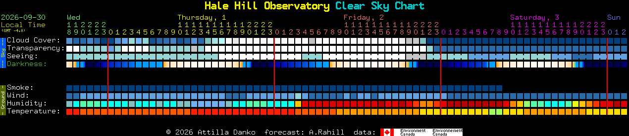 Current forecast for Hale Hill Observatory Clear Sky Chart