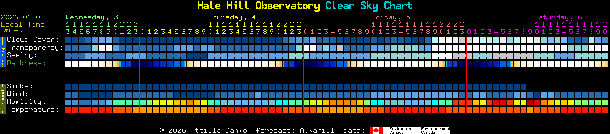 Current forecast for Hale Hill Observatory Clear Sky Chart