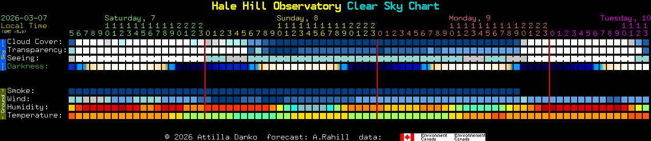 Current forecast for Hale Hill Observatory Clear Sky Chart