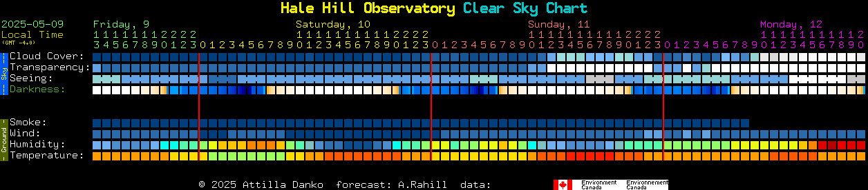 Current forecast for Hale Hill Observatory Clear Sky Chart