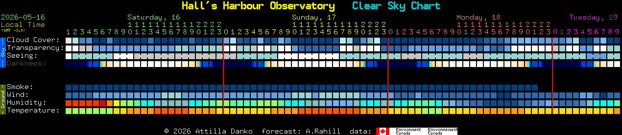 Current forecast for Hall's Harbour Observatory Clear Sky Chart
