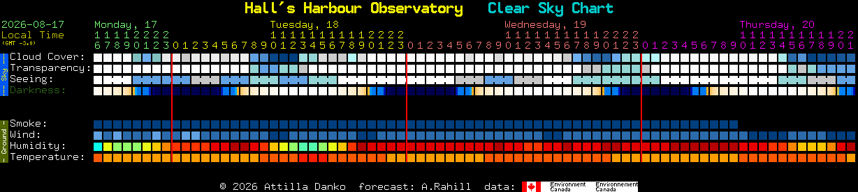Current forecast for Hall's Harbour Observatory Clear Sky Chart