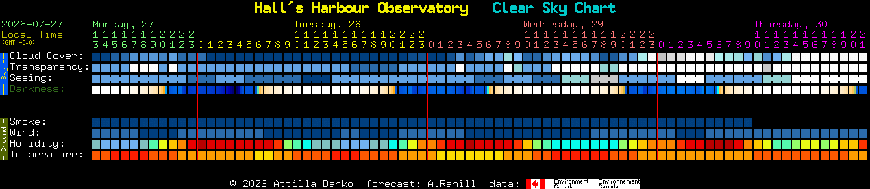 Current forecast for Hall's Harbour Observatory Clear Sky Chart