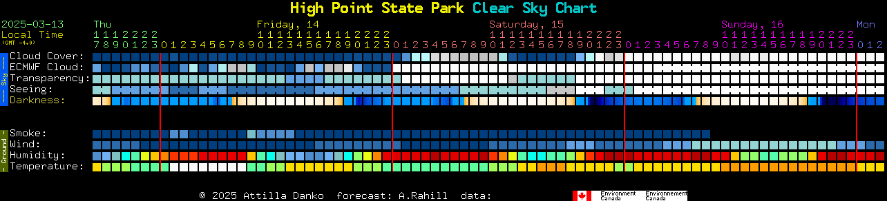 Current forecast for High Point State Park Clear Sky Chart