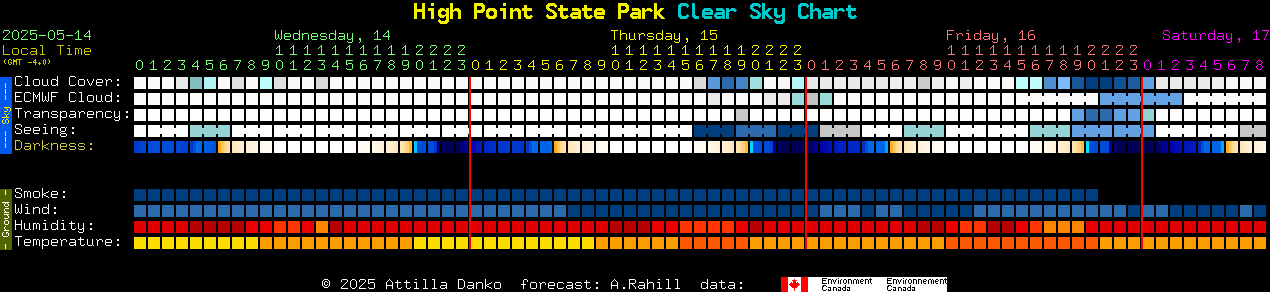 Current forecast for High Point State Park Clear Sky Chart