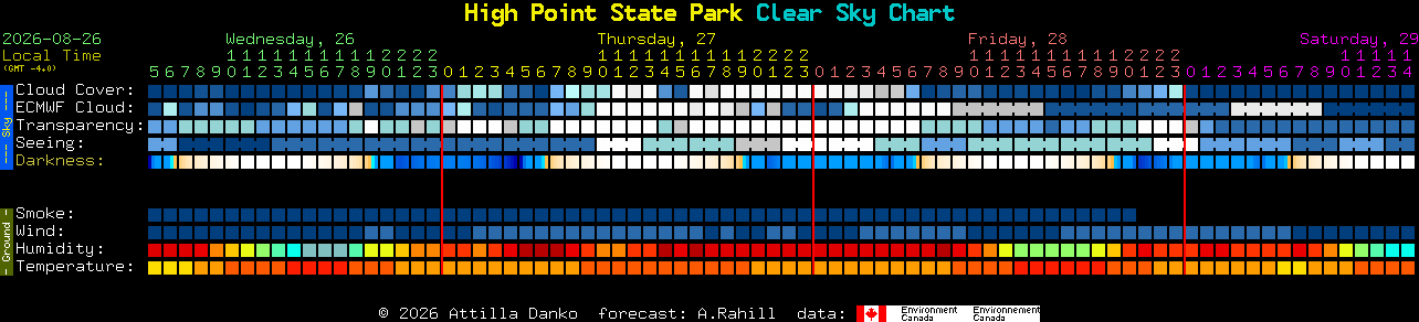 Current forecast for High Point State Park Clear Sky Chart