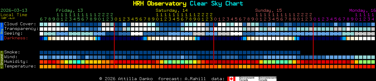 Current forecast for HRH Observatory Clear Sky Chart