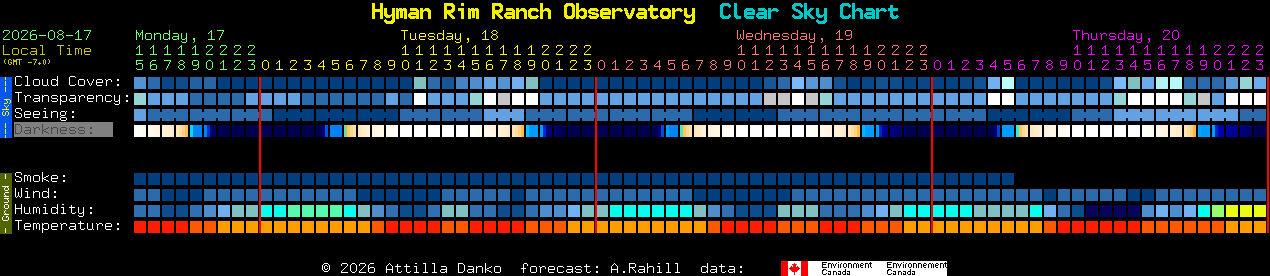 Current forecast for Hyman Rim Ranch Observatory Clear Sky Chart