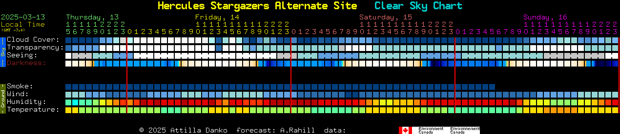 Current forecast for Hercules Stargazers Alternate Site Clear Sky Chart