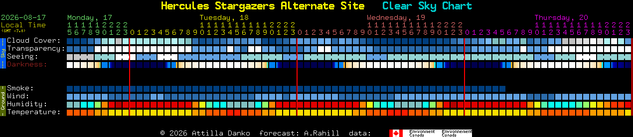 Current forecast for Hercules Stargazers Alternate Site Clear Sky Chart