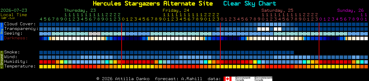 Current forecast for Hercules Stargazers Alternate Site Clear Sky Chart
