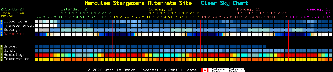 Current forecast for Hercules Stargazers Alternate Site Clear Sky Chart