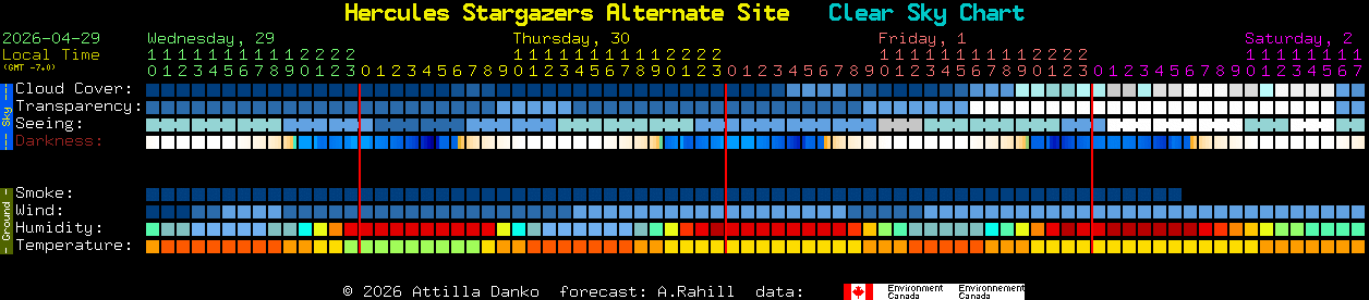Current forecast for Hercules Stargazers Alternate Site Clear Sky Chart