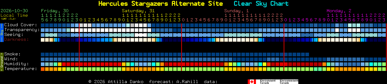 Current forecast for Hercules Stargazers Alternate Site Clear Sky Chart